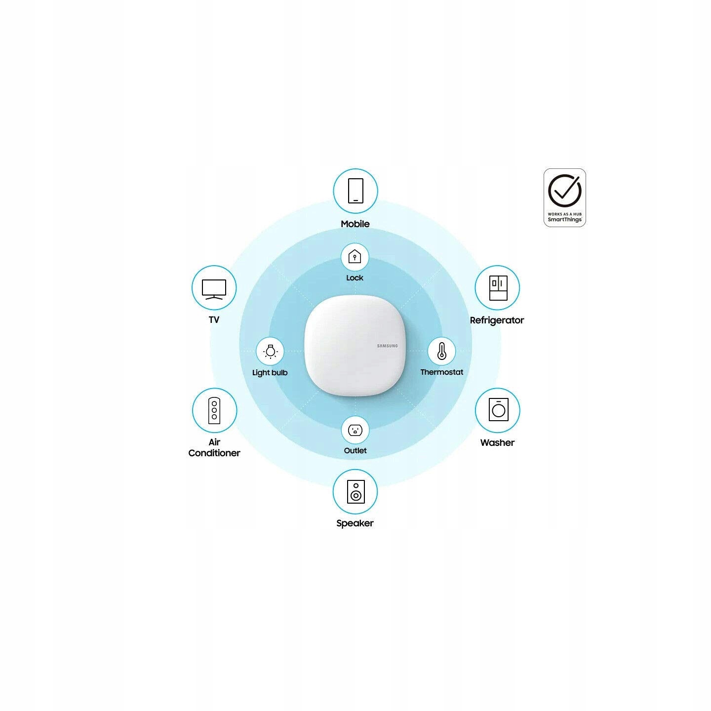 Samsung Smartthings WIFI/HUB Seria SmartThings