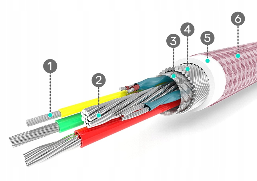 2M KABEL USB TYP-C SZYBKIE ŁADOWANIE AA QC 3.0 2A Kod producenta C06-2M-TYPEC-P