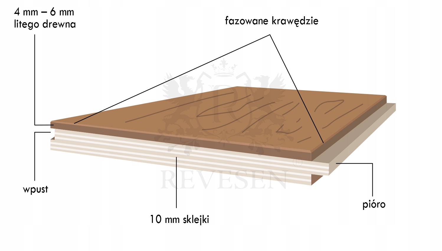 Deska podłogowa Barwiona REVESEN-PRÓBKA: Pirez Długość 400 mm
