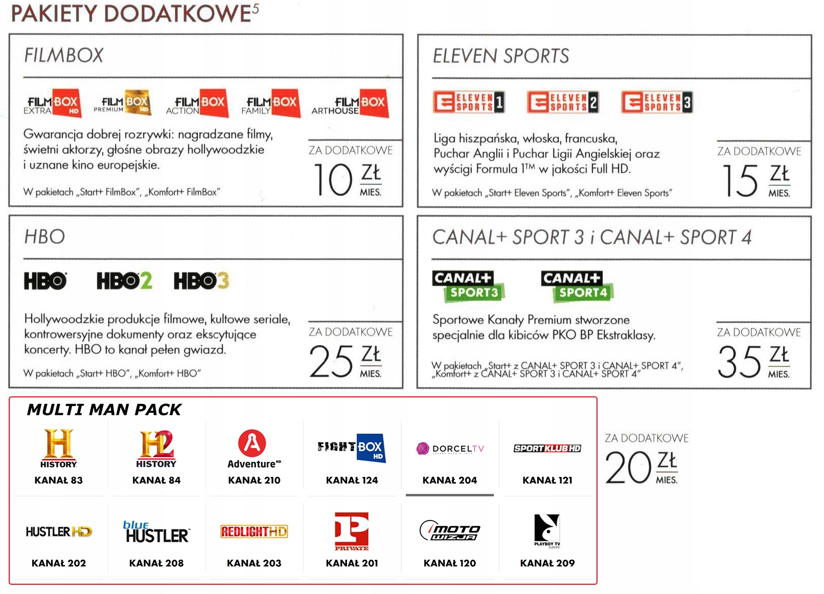 Moduł NC+ CAM CI+ Canal+ Telewizja na Kartę TVP 4K Model nCAM