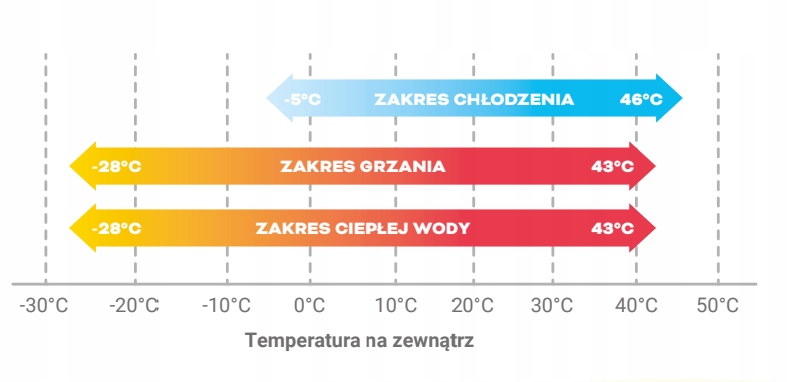 POMPA CIEPŁA TYPU SPLIT TIVANO AURATON 12 kW EAN (GTIN) 5907634883137