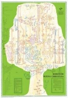 Rodokmen Ježíše Krista Plakát