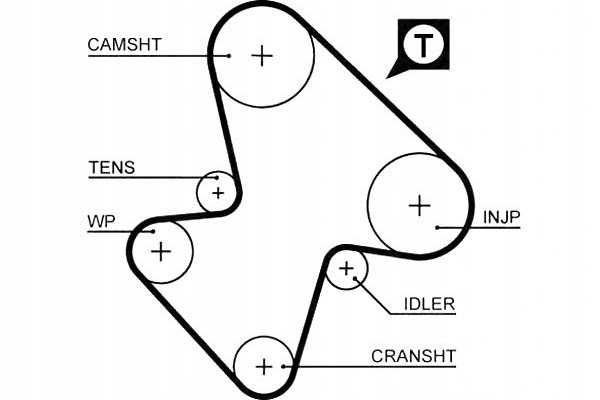 РЕМІНЬ ROZRZADU GATES Gtb1207 95640269 95640405 816