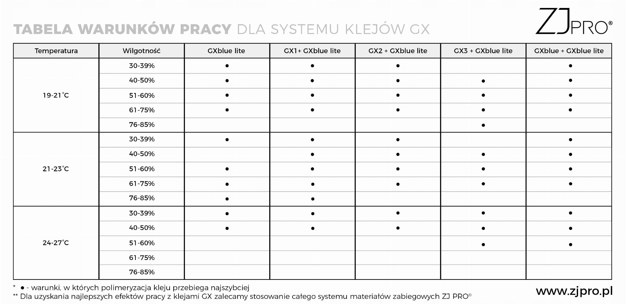 Klej do Rzęs GXblue 3 ml ( niebieski ) ZJPRO + Woreczek Termoizolacyjny Marka ZJPro
