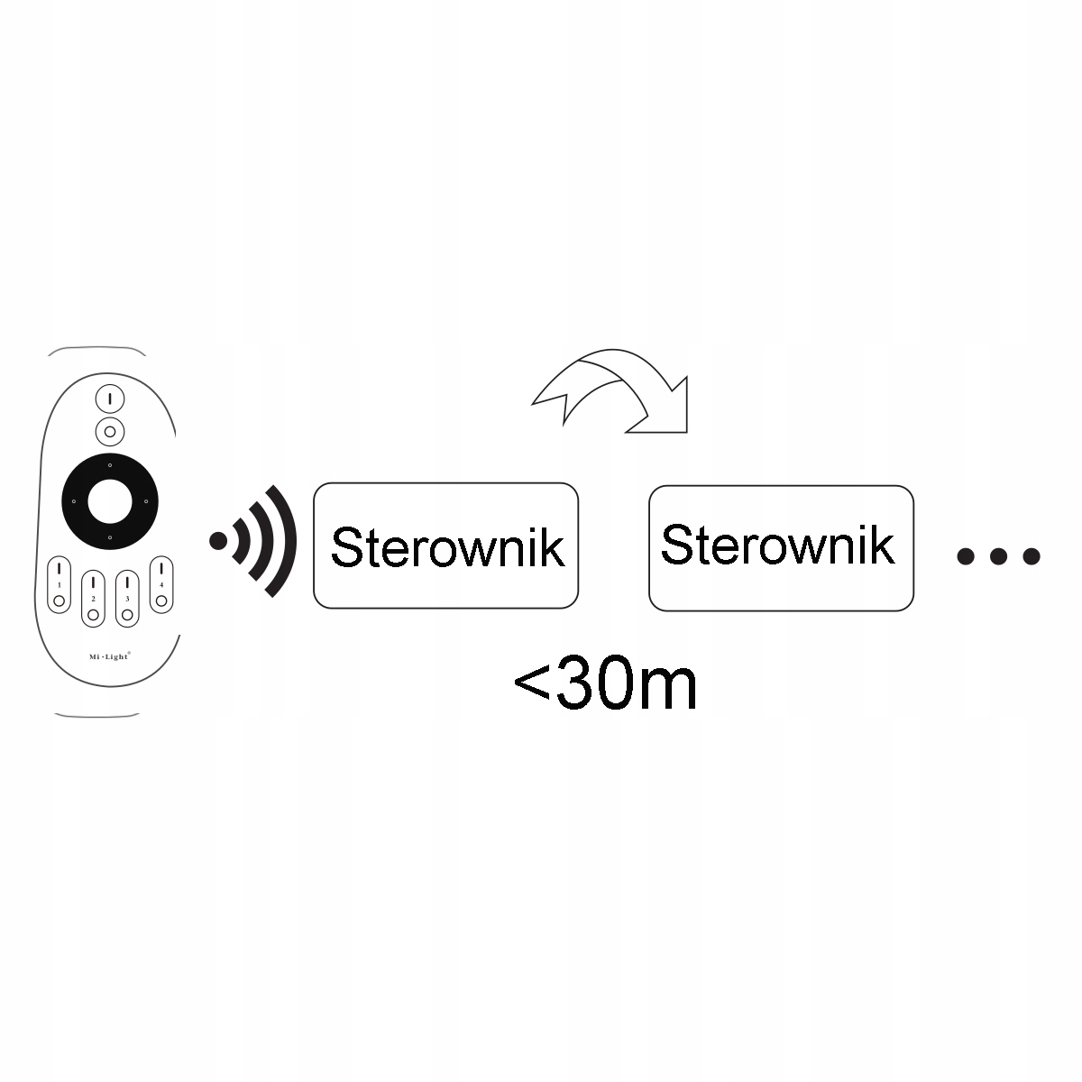 MIBOXER STEROWNIK FUT035s+ TAŚMA LED MONO CCT Rodzaj zasilacz