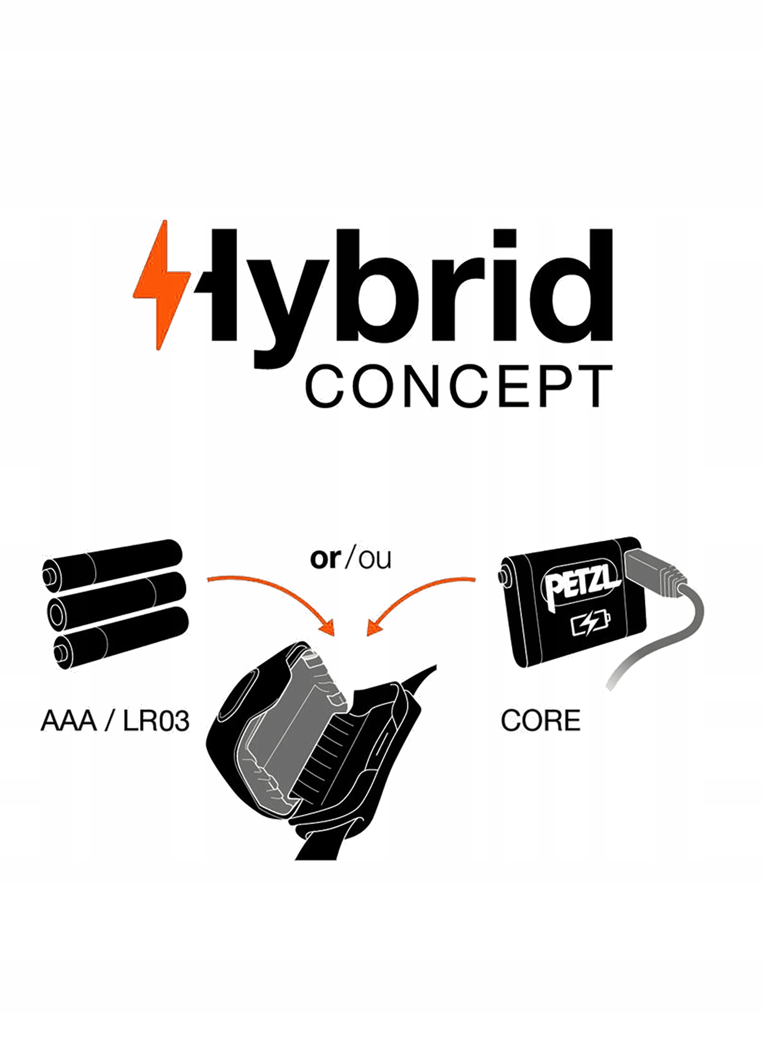 Czołówka Petzl Tactikka + RGB - desert (350 lm) Kod producenta E089FA02