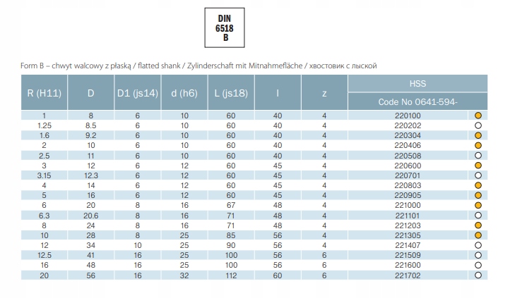 FREZ ĆWIERĆOKRĄGŁY WKLĘSŁY DIN 6518 B R4 HSS DOL Zastosowanie stal