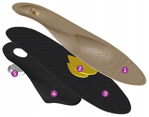 WKŁADKI ORTOPEDYCZNE NA PŁASKOSTOPIE PERFECT r. 40 EAN (GTIN) 5902574200136