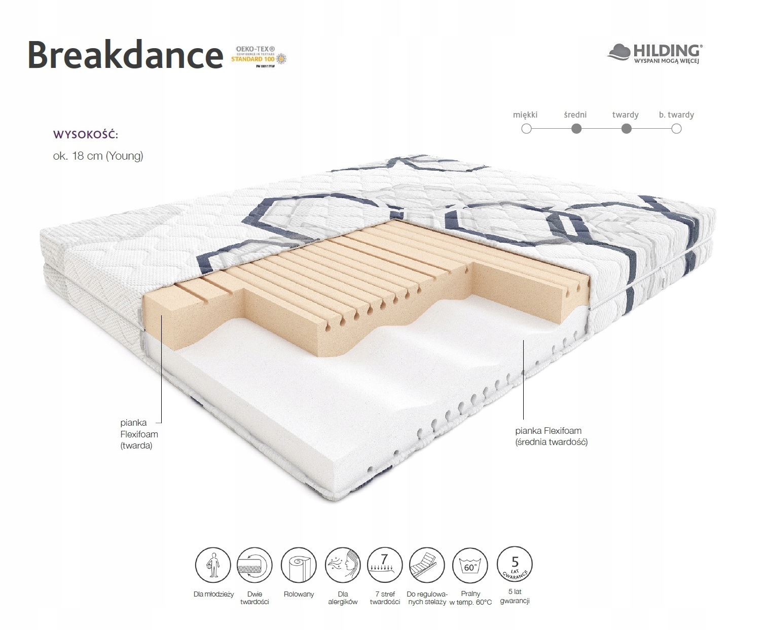 HILDING BREAKDANCE materac 90x200 młodzieżowy Długość materaca 200 cm