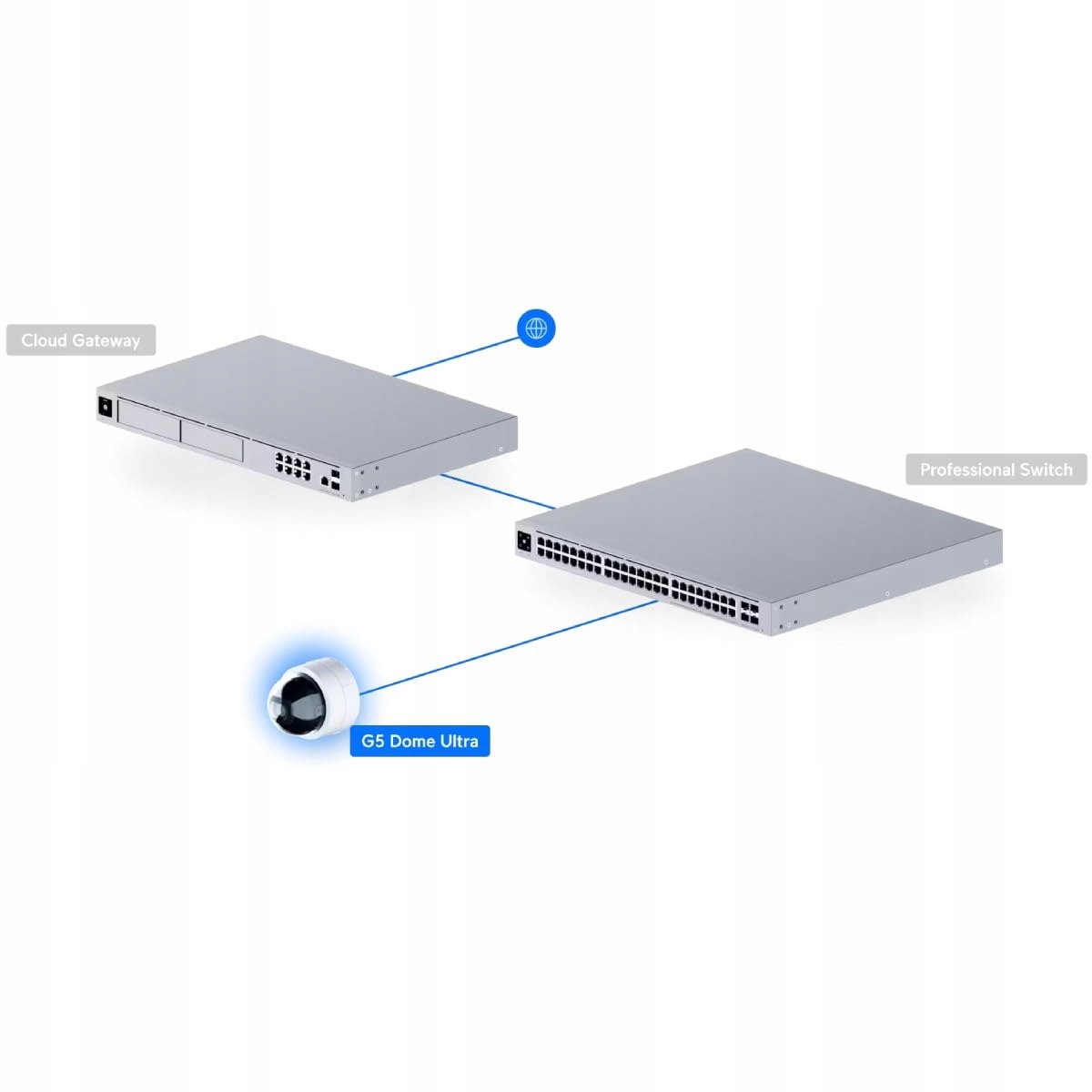UBIQUITI Kamera Kopułkowa UVC G5 Dome Ultra B Monitoring Wewnętrzny — miniatura 9