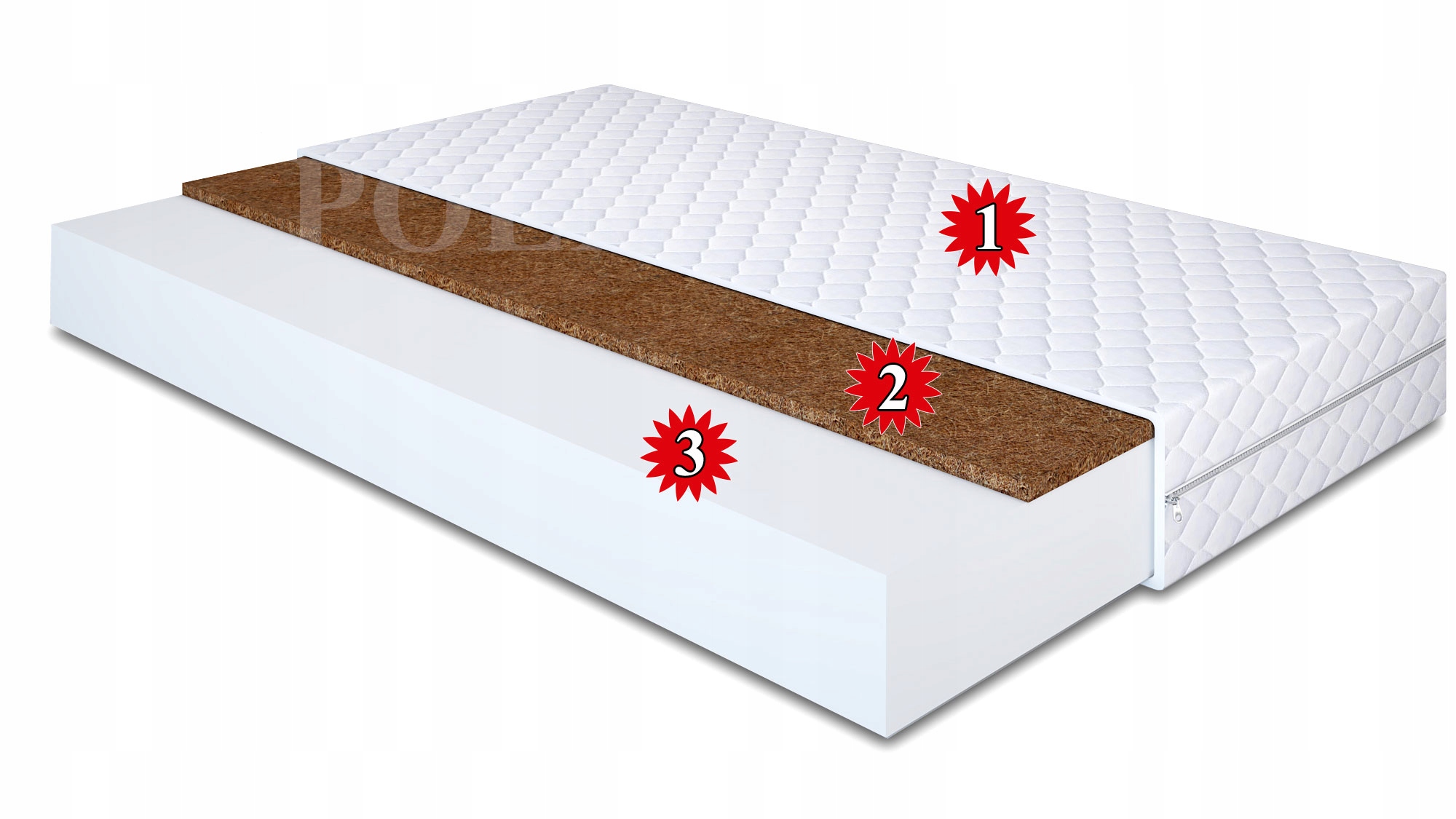 Materac NIKOS 60x190 60/190 KOKOS PRODUCENT !CERTY Marka PolMat