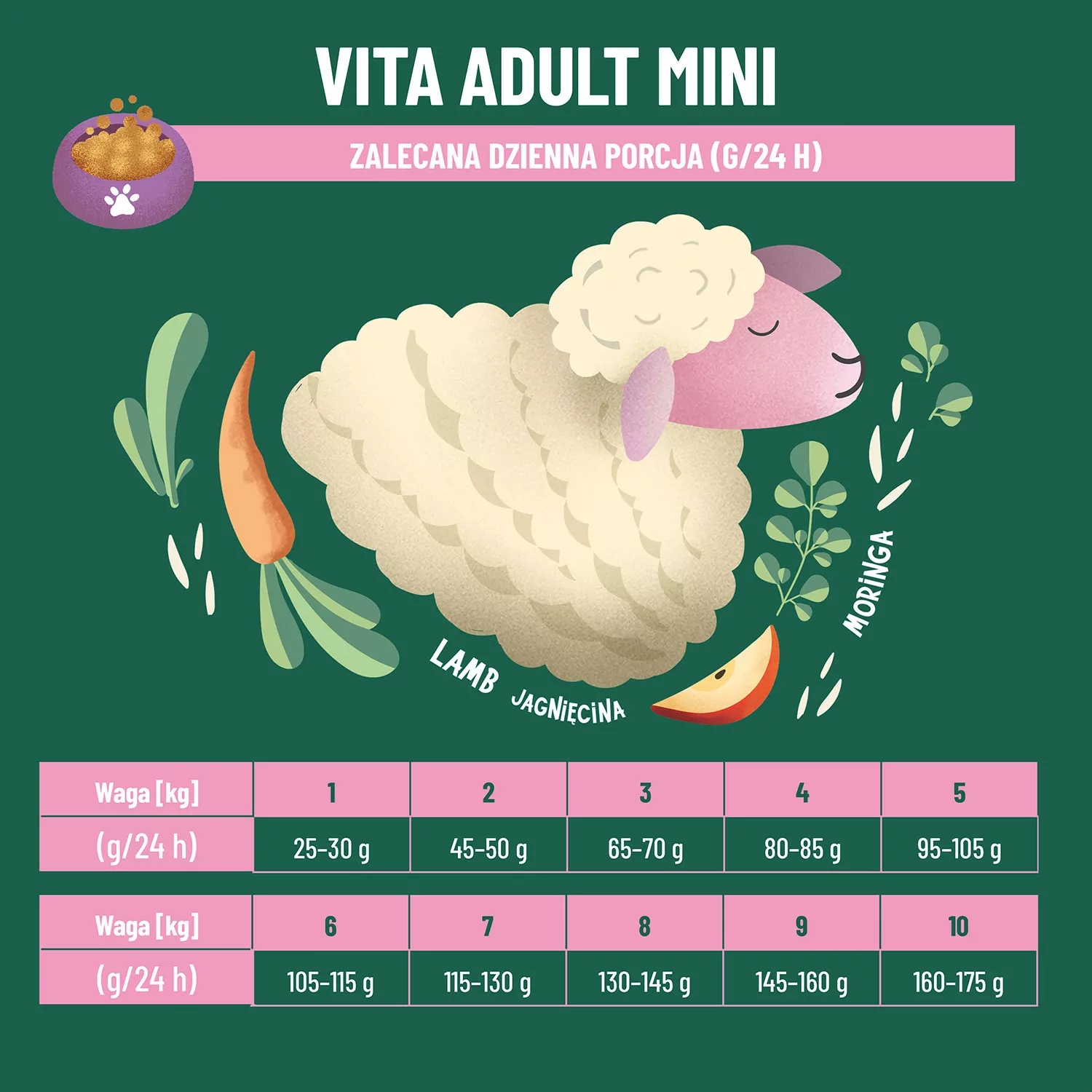 Comfy Appetit Vita Mini JEHněTÍ 8KG (260471)