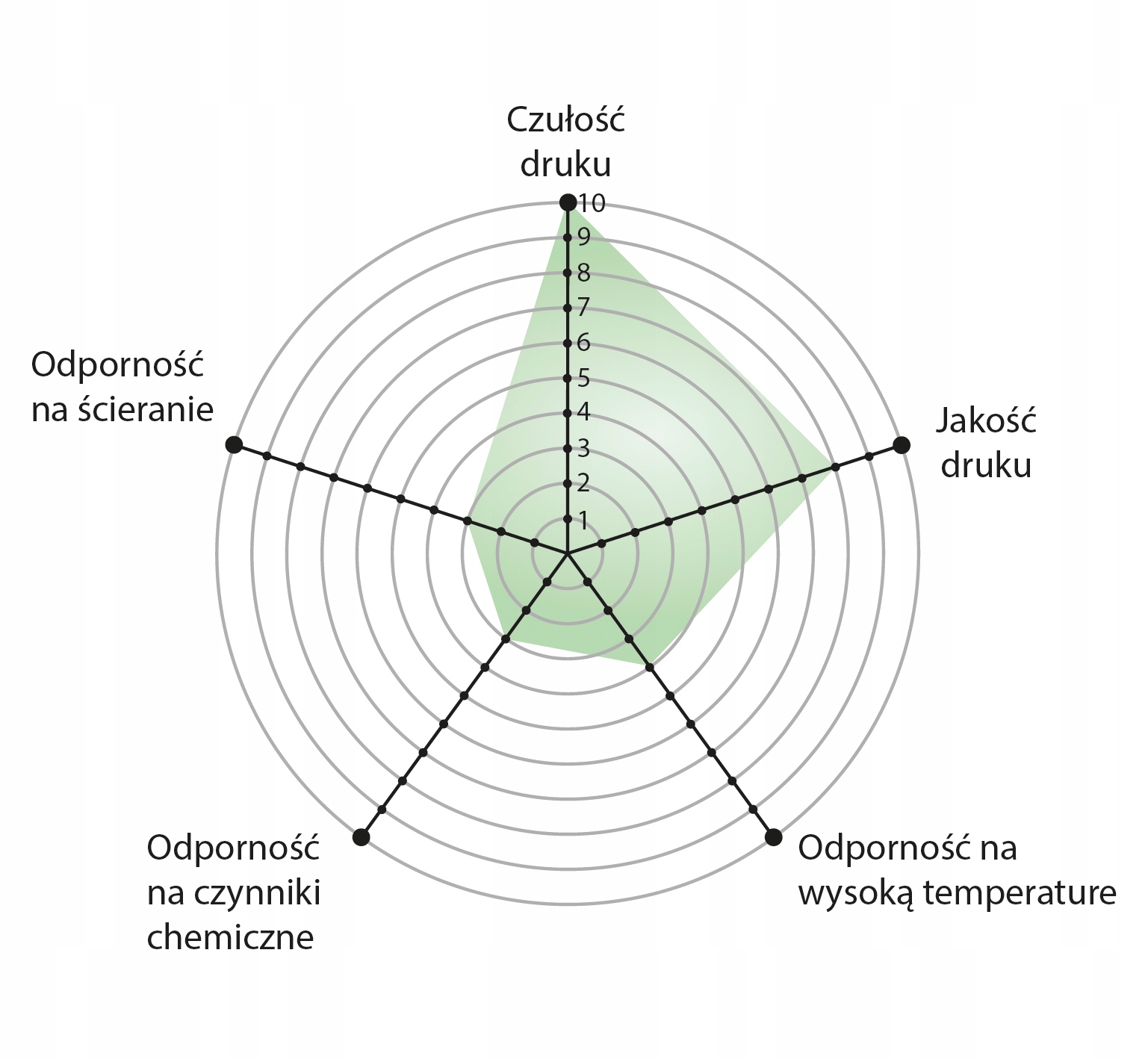 Taśma kalka TTR 55x154 wosk OUT Producent Inna