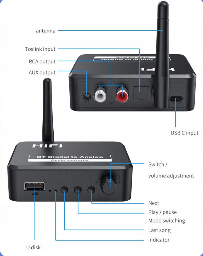BLS-B35 Odbiornik BT 5.1 / DAC Audio Stereo