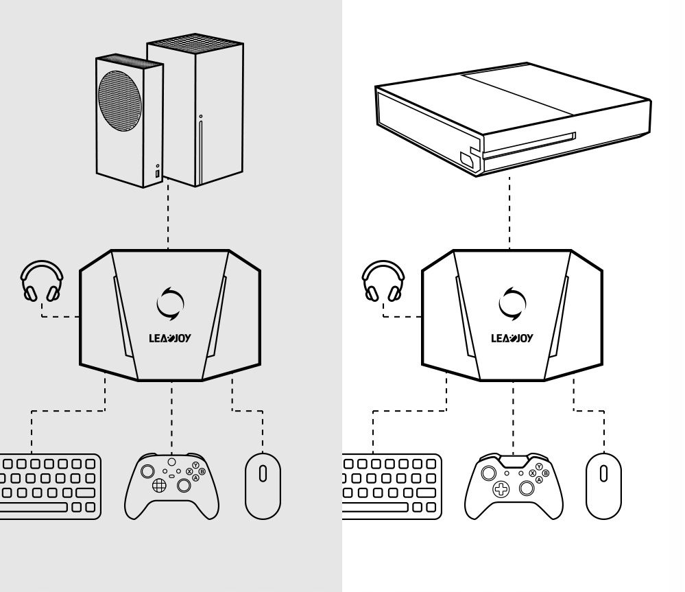 LeadJoy VX2 Aimbox Adapter do klawiatury i myszy Xbox PlayStation Switch Typ adapter
