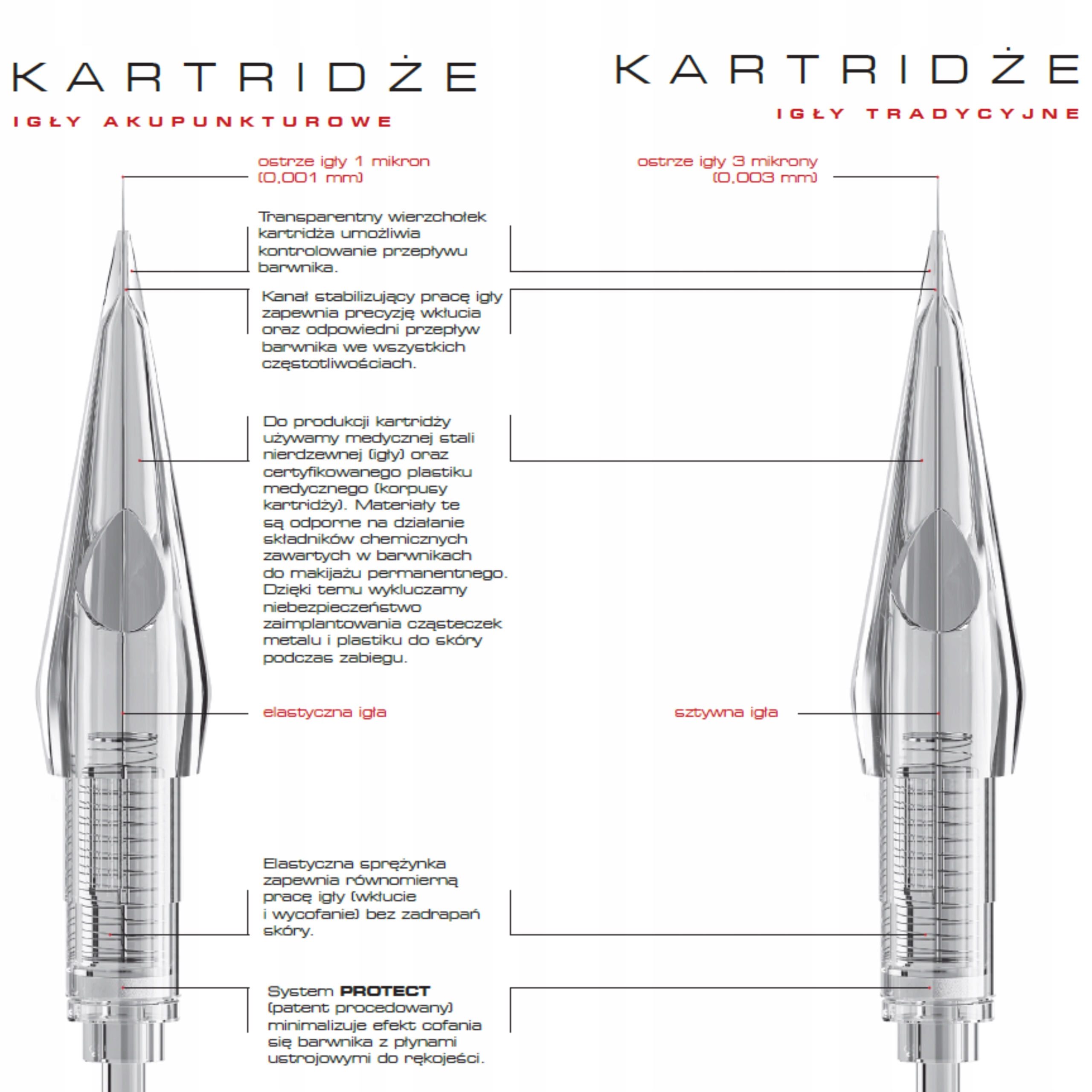 3 slope 0.40 Kartridż BioEvolution SECURE igła tradycyjna Marka BioEvolution