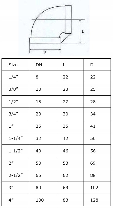 Kolano nierdzewne gw 1 cal Rodzaj złączka