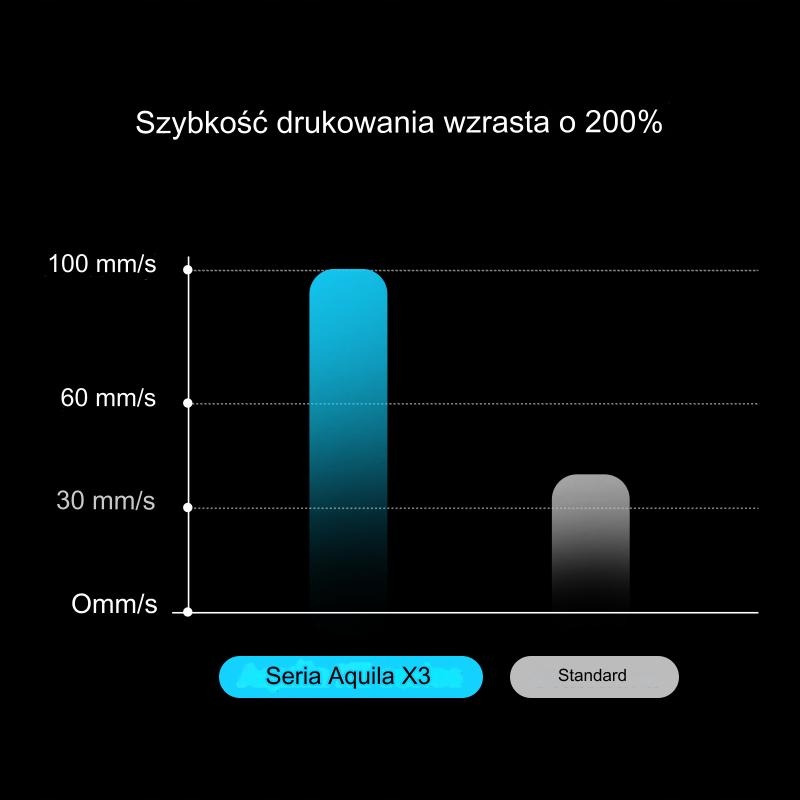 Drukarka 3D Flashforge Aquila X3 MAX Producent bez marki
