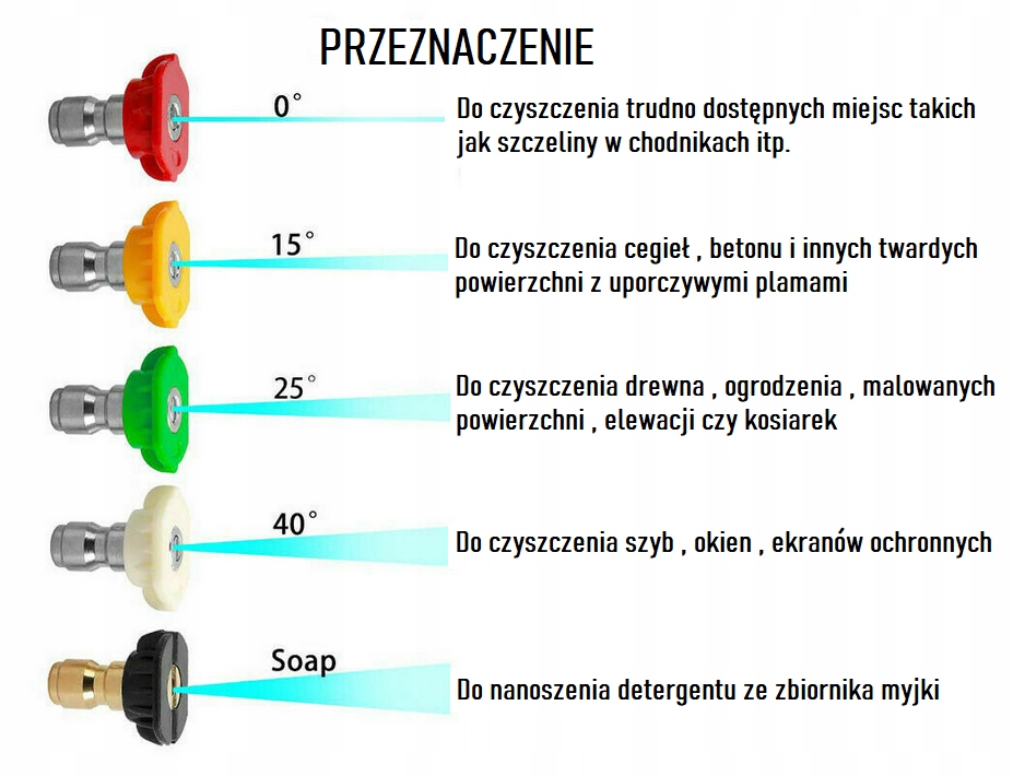 DYSZE KOLOROWE DO MYJEK CIŚNIENIOWYCH Marka Lavor