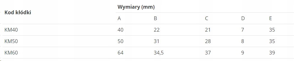 Kłódka na klucz KM50 Marka LOB
