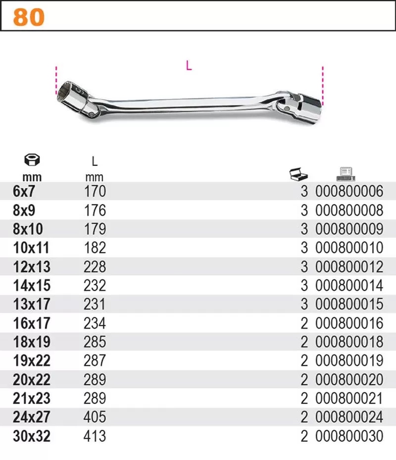 Klucz nasadowy dwustronny przegubowy 16x17mm Rodzaj klucza nasadowy