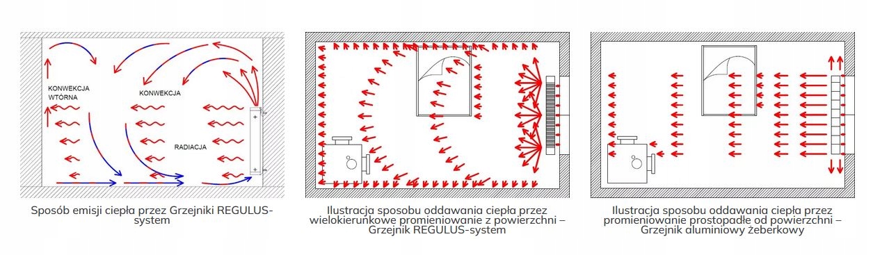 REGULUS DECOR PRO grzejnik dekoracyjny 140x50cm, zasilanie dolne centralne Waga produktu z opakowaniem jednostkowym 11.54 kg