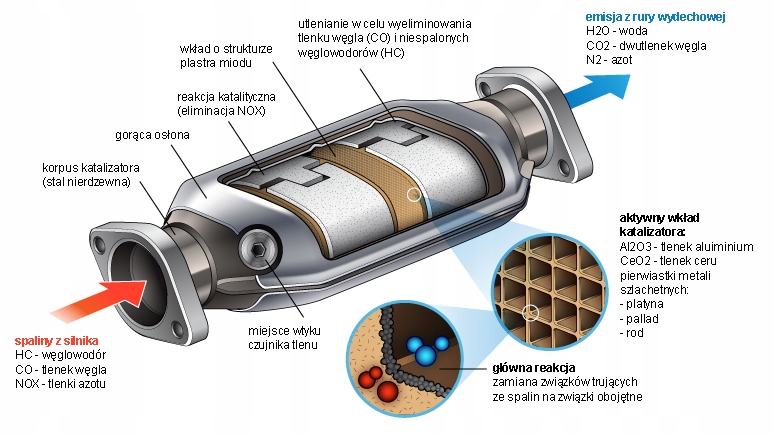 KATALIZATOR MERCEDES ML 420 CDI 02/2006-09/2009 Producent części JMJ