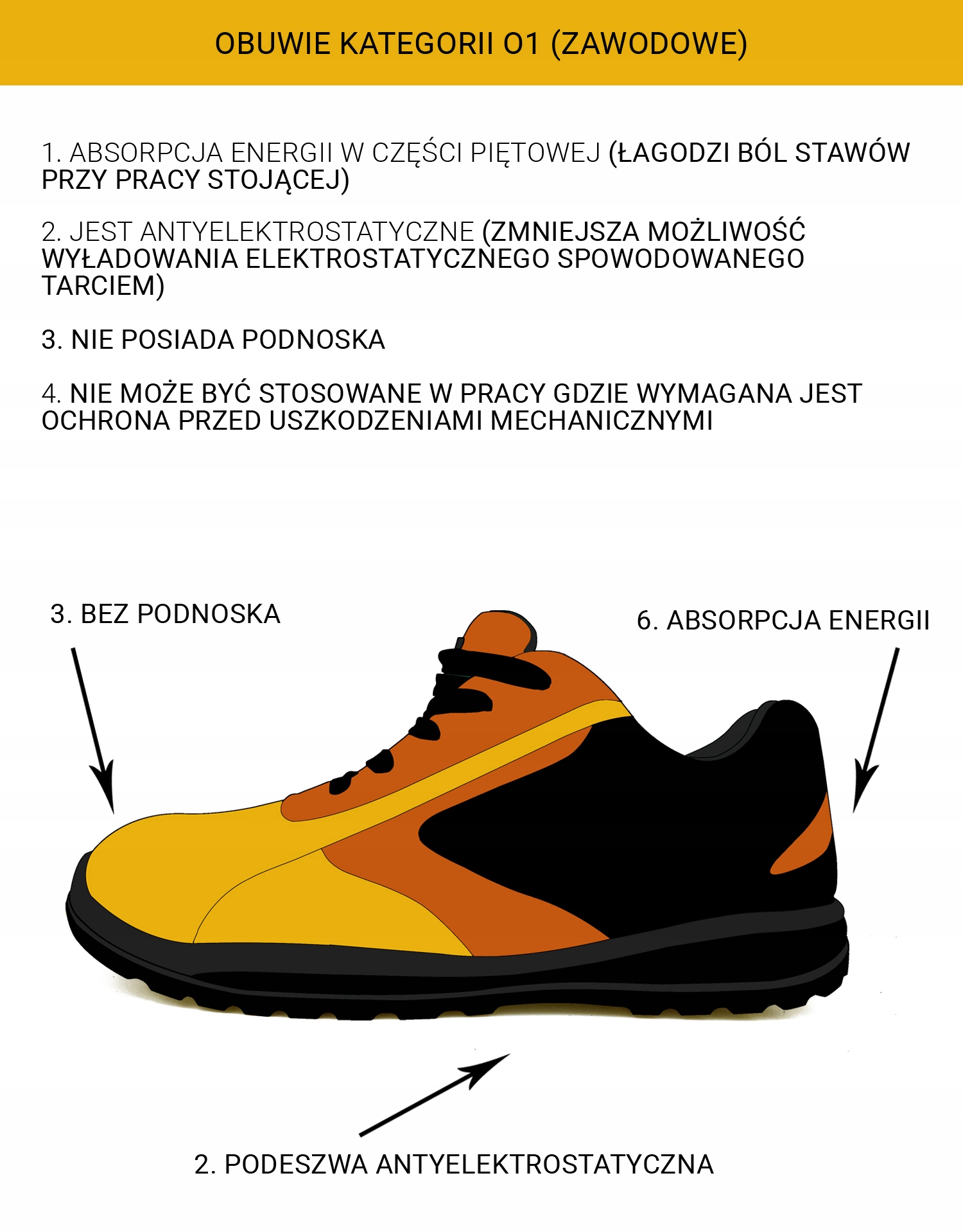 BUTY ROBOCZE MĘSKIE SKÓRZANE BEZ PODNOSKA SRC 42 Rozmiar obuwia 42