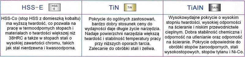 Pogłębiacz stożkowy DIN 335C HSS-E 90 20,5 mm Twardość (HRC) 45