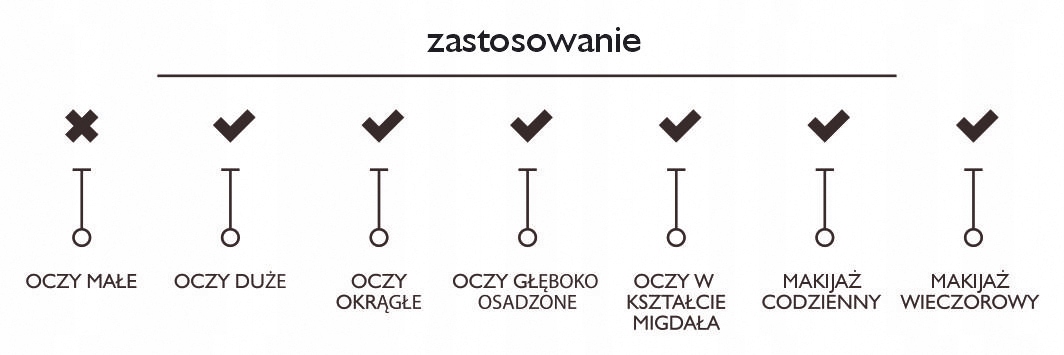 PERHAEPS - PASKI RZĘS - ELEKTRA sztuczne rzęsy Rodzaj rzęs w paskach