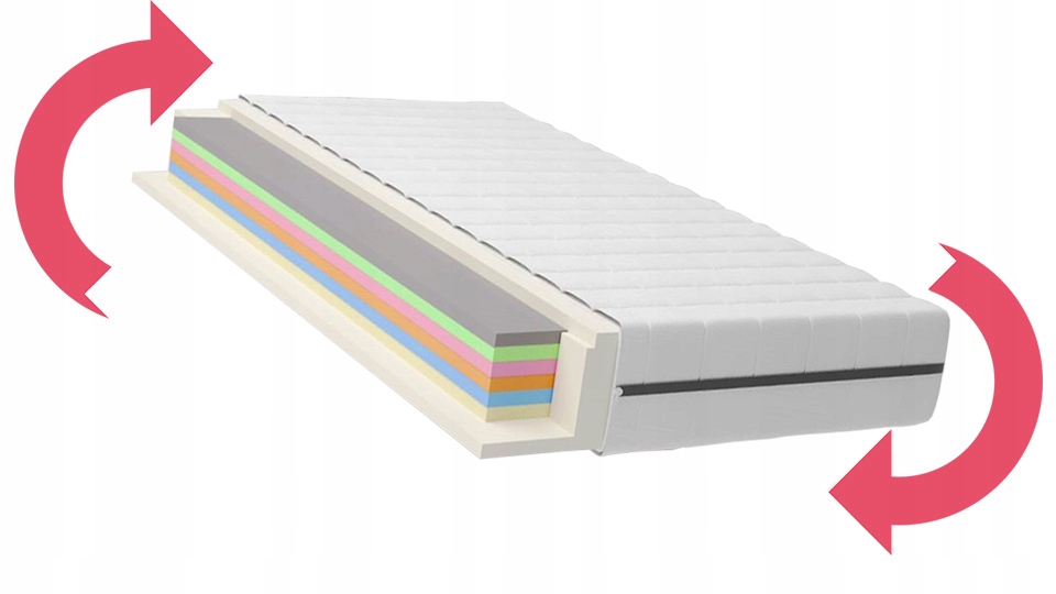 Penový matrac 90x200 cm Kolorado Plus Poťah