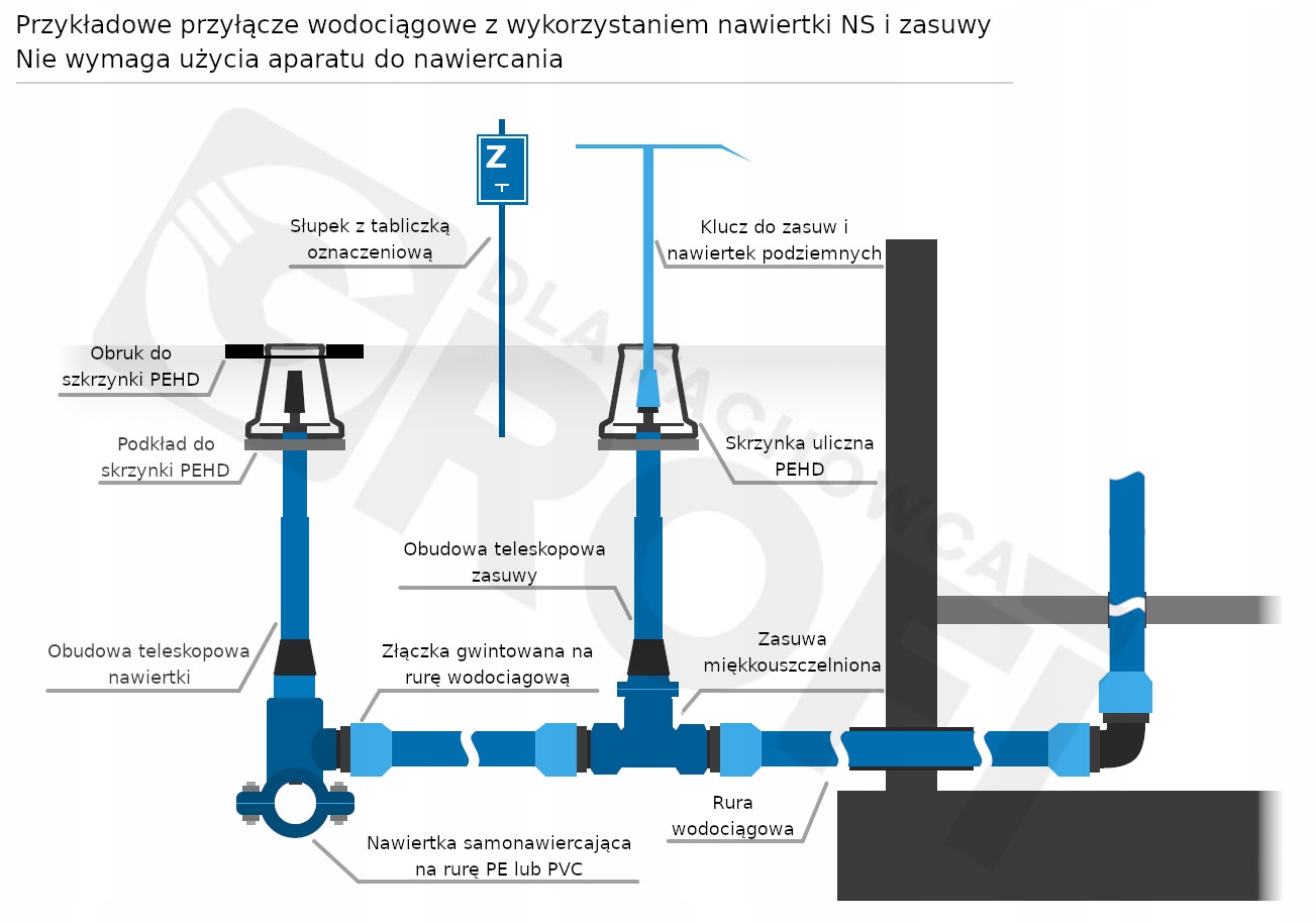 Nawiertka samonawiercająca NS na rure PVC i PE - DN90 - DN32 - 5/4" Średnica przyłącza 1 1/4''