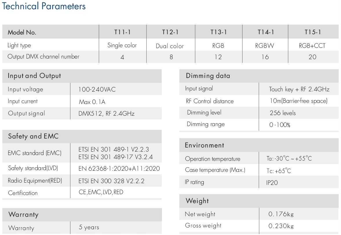 T12-1(B) Panel LED RF+DMX512 CCT Dotykowy 4-Strefowy SKYDANCE Typ pilot