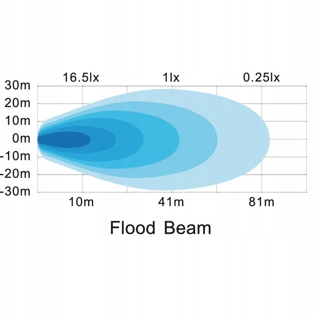 LAMPA HALOGEN ROBOCZY LED OWALNA 39W 3510 lm KRAMP Light Source LED