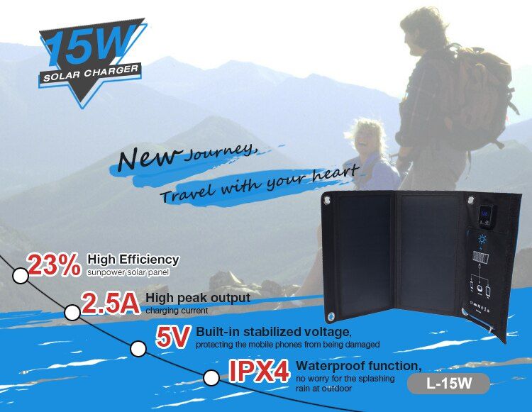 Ładowarka słoneczna telefonu panel słoneczny 15W Model 15W