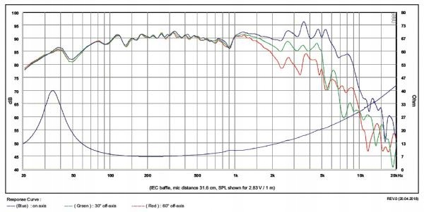 Głośnik SB Acoustics 8” SB20PFCR30-8 - 8ohm Model 060-2959