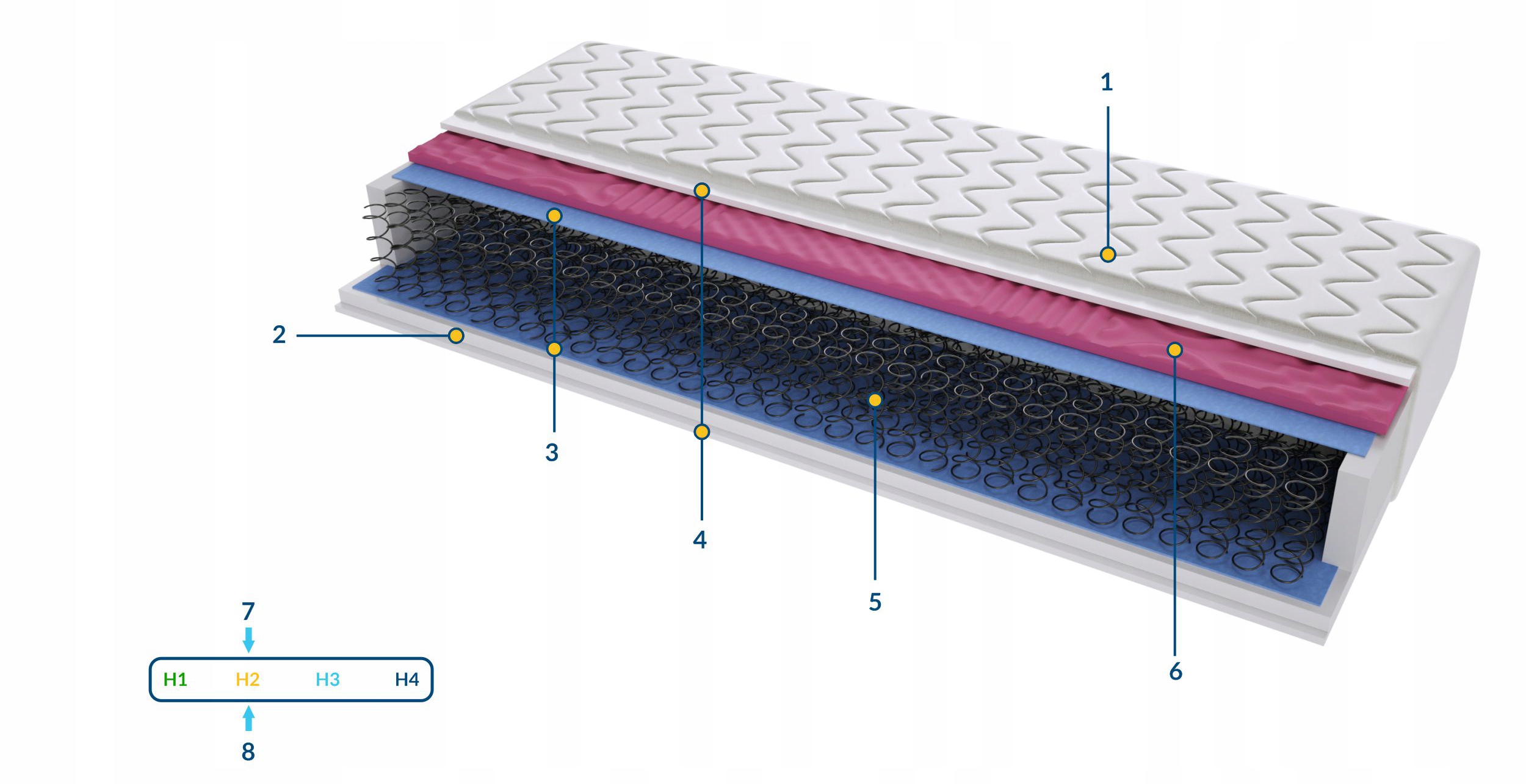 Materac Parma Molet 135x155 Na Płasko Wysyłka Grat Marka Sweetsen