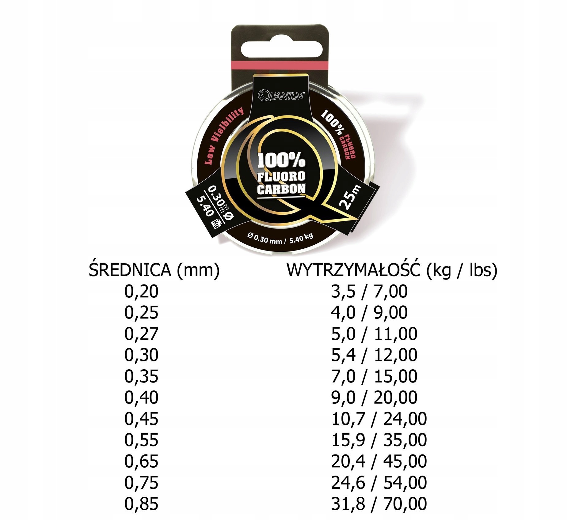 MIĘKKI FLUOROCARBON QUANTUM PREDATOR 25m-0,40mm Liczba sztuk 1 szt.