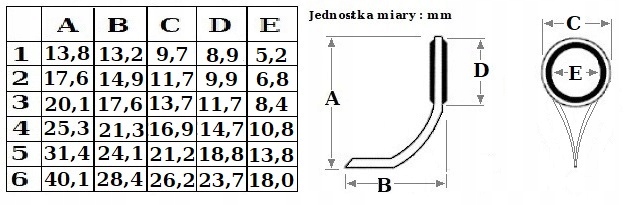 ZESTAW PRZELOTEK JEDNOSTOPKOWYCH PERFEKT 6szt. PL6 Marka Perfekt