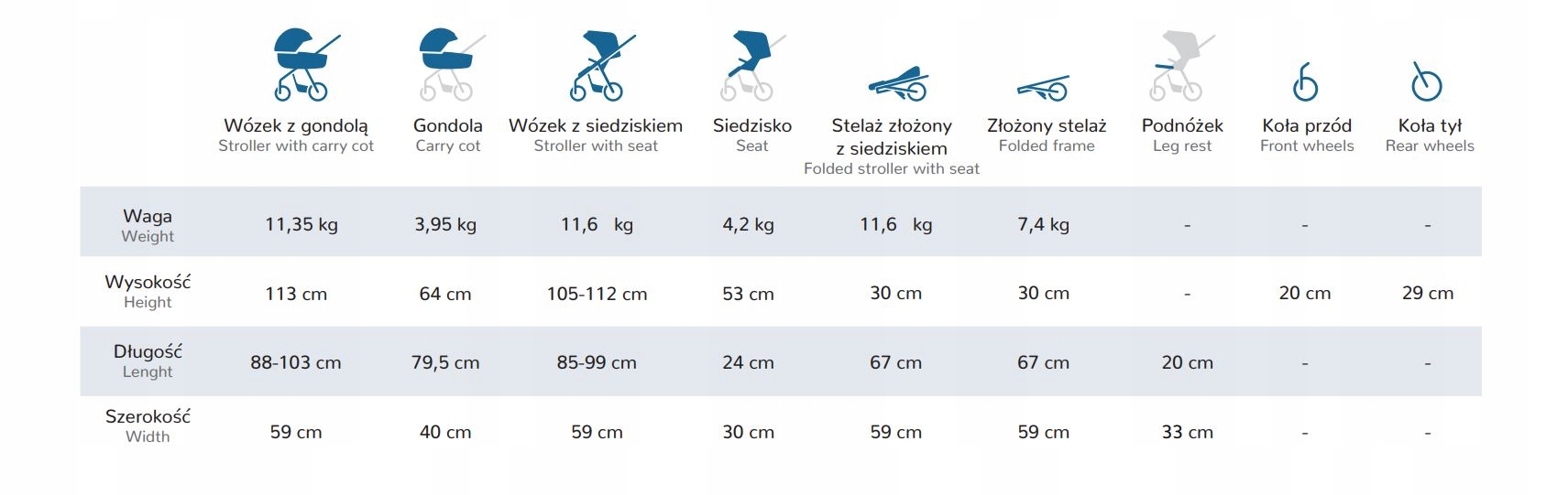 ESPIRO MILOO 2w1 +Adapter WÓZEK WIELOFUNKCYJNY Terenowy Kompaktowe Składani Stan opakowania oryginalne