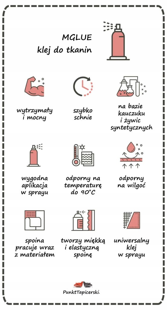 Klej MGlue podsufitka boczki tapicerka 90 stopni Numer katalogowy części 1