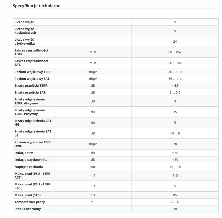 MULTISWITCH 9/24 TELEVES Euroswitch 719604 Stan opakowania oryginalne