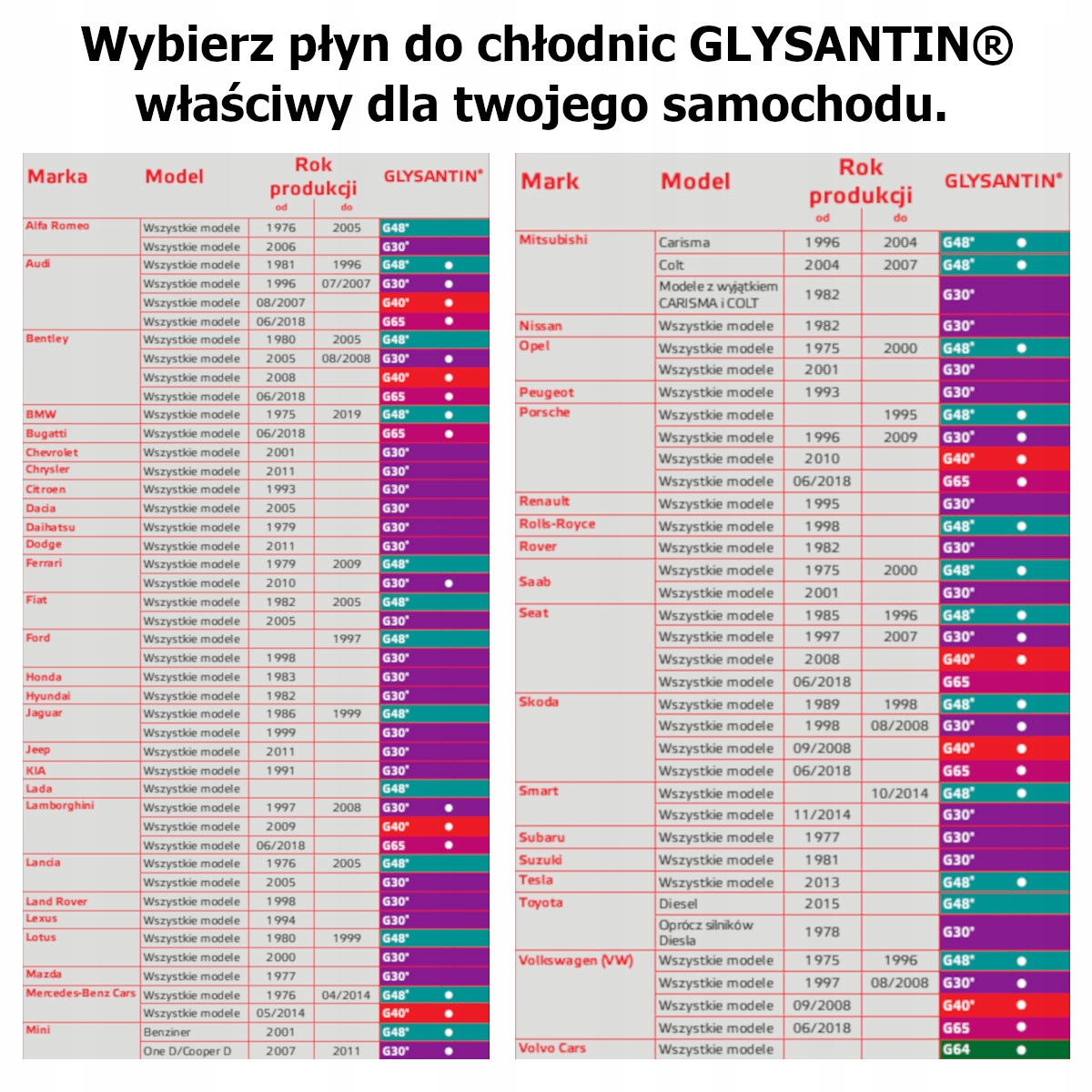 PŁYN DO CHŁODNIC GLYSANTIN G30 G12+ RÓŻOWY BASF 20 Producent Glysantin