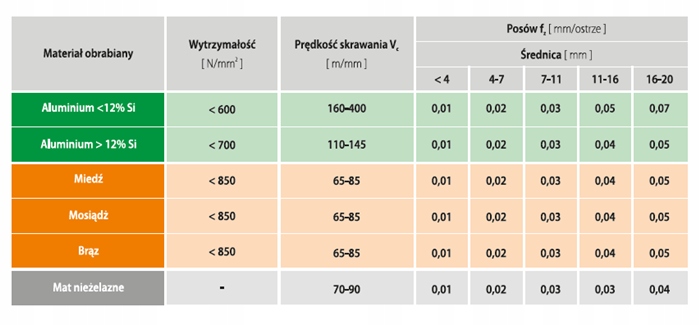 Frez węglikowy do ALUMINIUM 3Z fi6x18x50 55HRC DLC Średnica 6 mm
