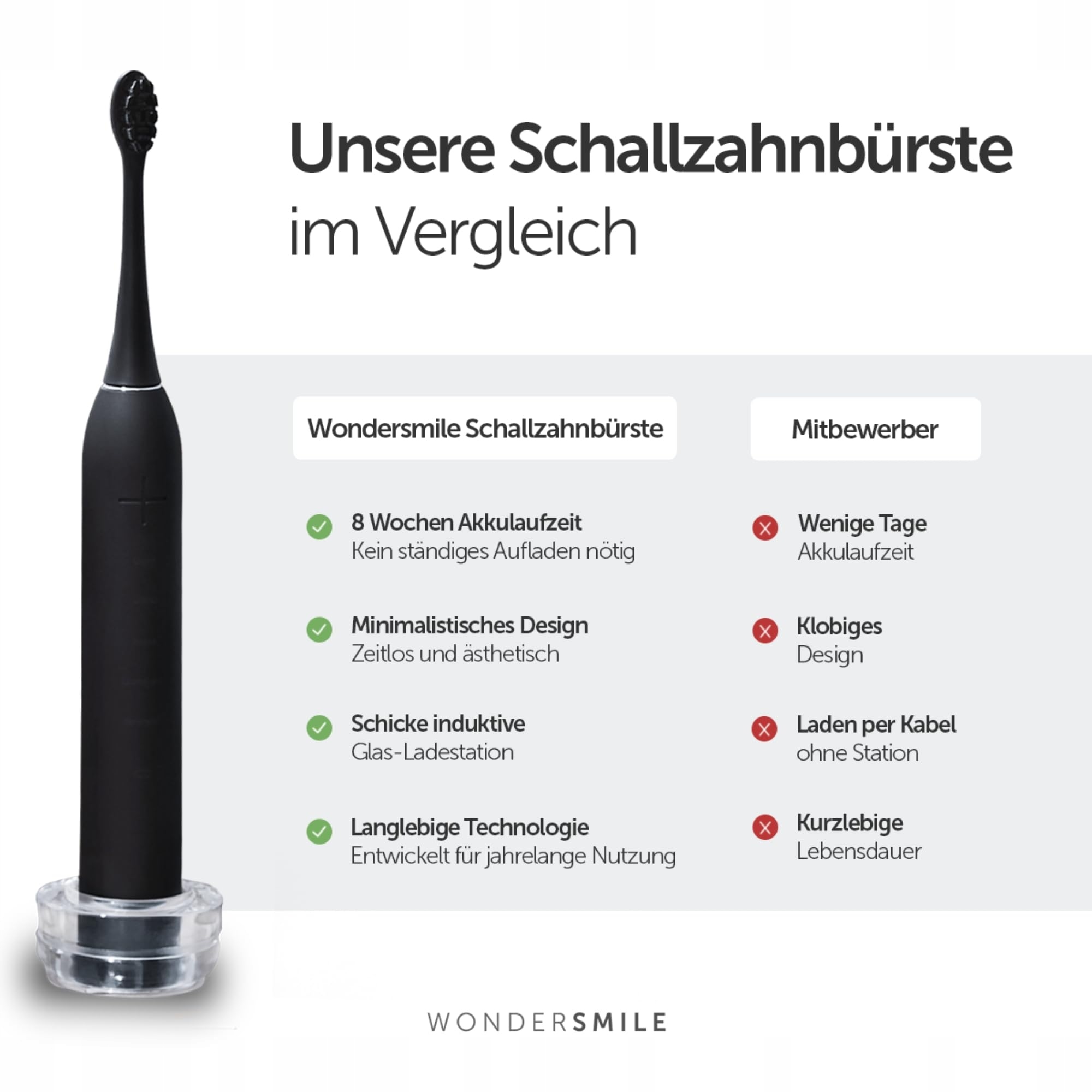 WONDERSMILE Szczoteczka Soniczna PRO 4 Programy Czarna Elektryczna — miniatura 6
