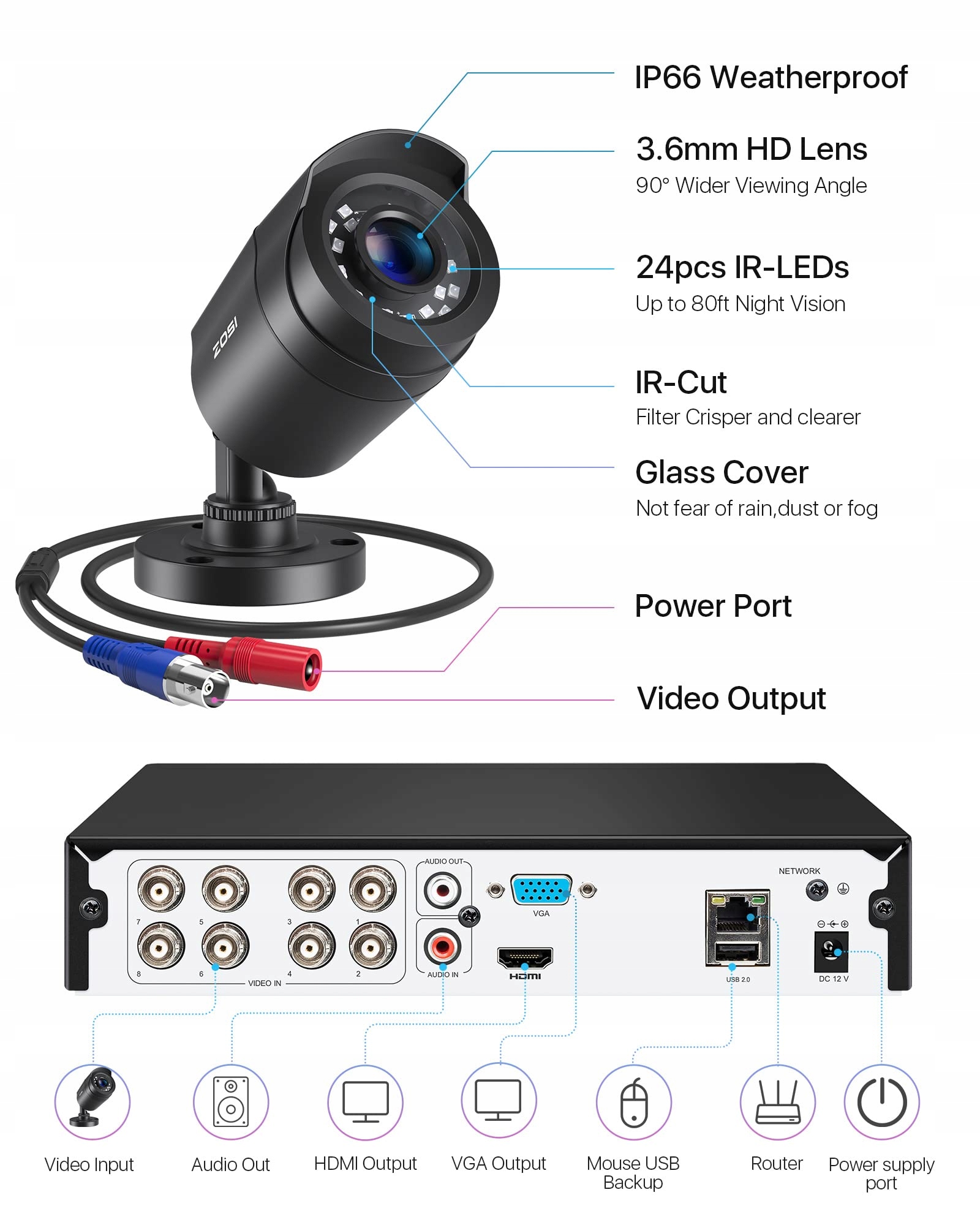 ZOSI 8CH 1080P System Kamer Monitoringu Bez Dysku Twardego 8X 2MP CCTV — miniatura 4