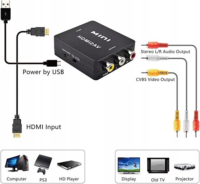 Adapter Konwerter HDMI na AV 1080p Marka Inna