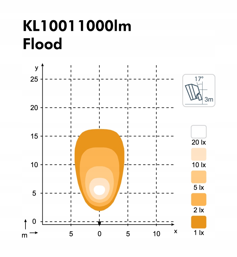 Lampa NORDIC LIGHTS KL1001LED 12-24V 24W Flood Producent części Nordic Lights