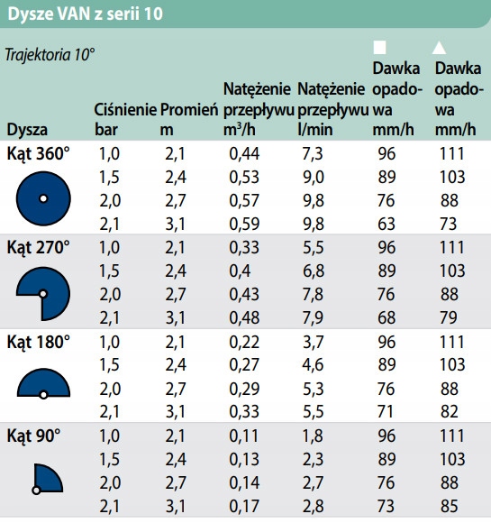 Dysza Rain Bird - 10 VAN z regulacją - 2,1 - 3,1 m - 1804 - PROS-04 Kod producenta 10VAN-RAIN BIRD
