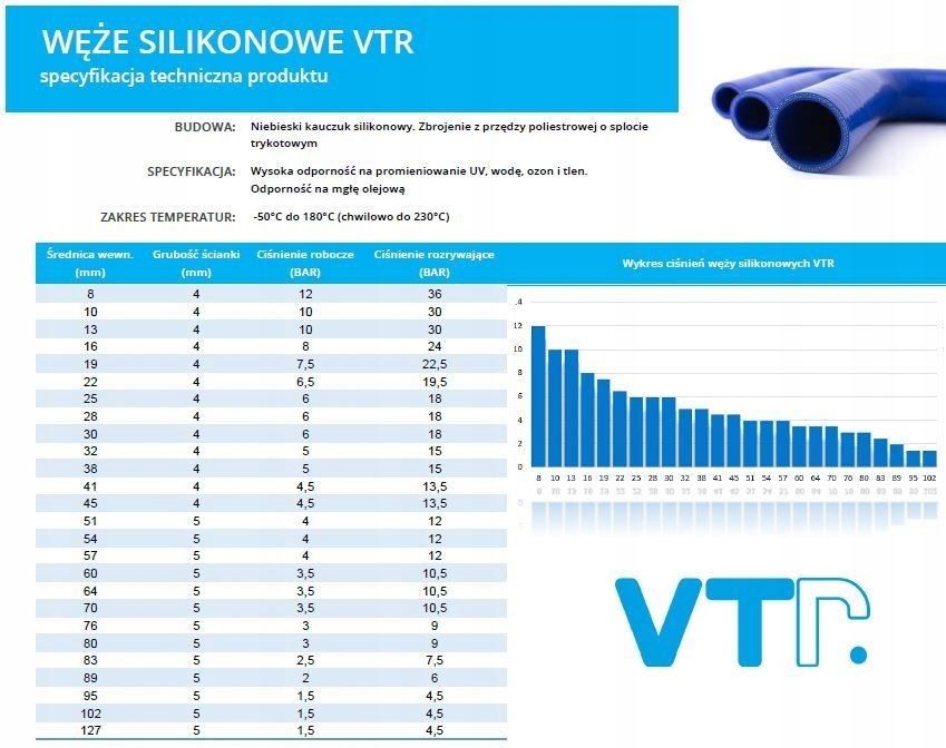 RURA ŁĄCZNIK SILIKONOWY WĄŻ PRZEWÓD DOLOT TURBO niebieski 60mm Numer katalogowy części SPM60B